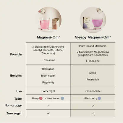 Sleepy Magnesi-Om®